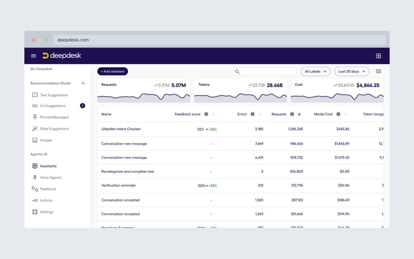 Deepdesk AI agent studio and enterprise CX integration dashboard